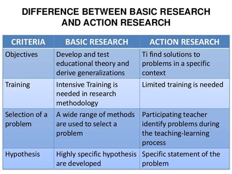 nodis login|Gateway to Educational Action and basic Research (GEAR).